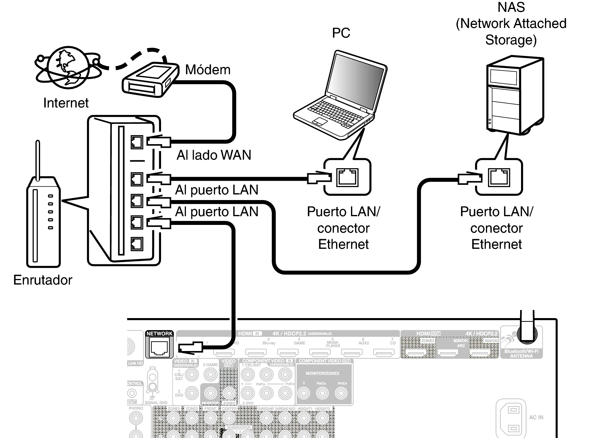 Conne LAN X44E3